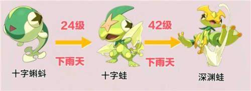 洛克王国世界S3十字蝌蚪进化攻略 S3十字蝌蚪怎么进化