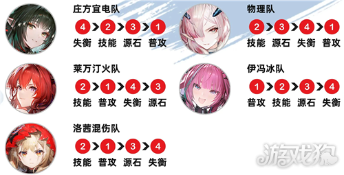 明日方舟终末地战争回响追忆赛季Ⅲ打法攻略-2