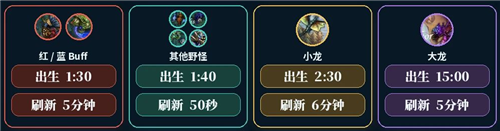 英雄联盟经典模式打野位打法攻略-8
