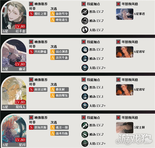 夜幕之下无尽之阶8月上期第10层打法攻略 无尽之阶8月上期第10层怎么打