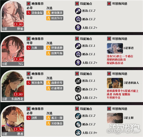 夜幕之下无尽之阶8月上期第10层打法攻略-4