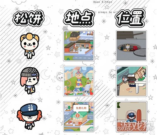 托卡世界全松饼点位一览 托卡世界松饼位置在哪