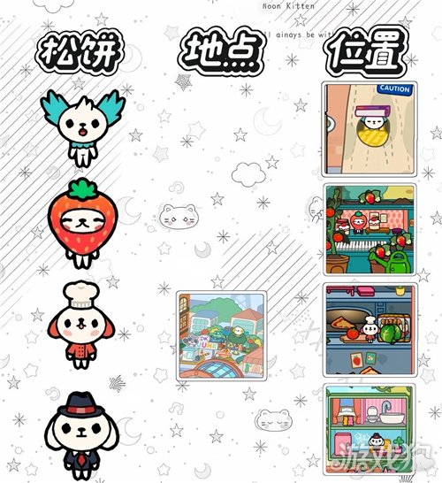 托卡世界全松饼点位一览-6